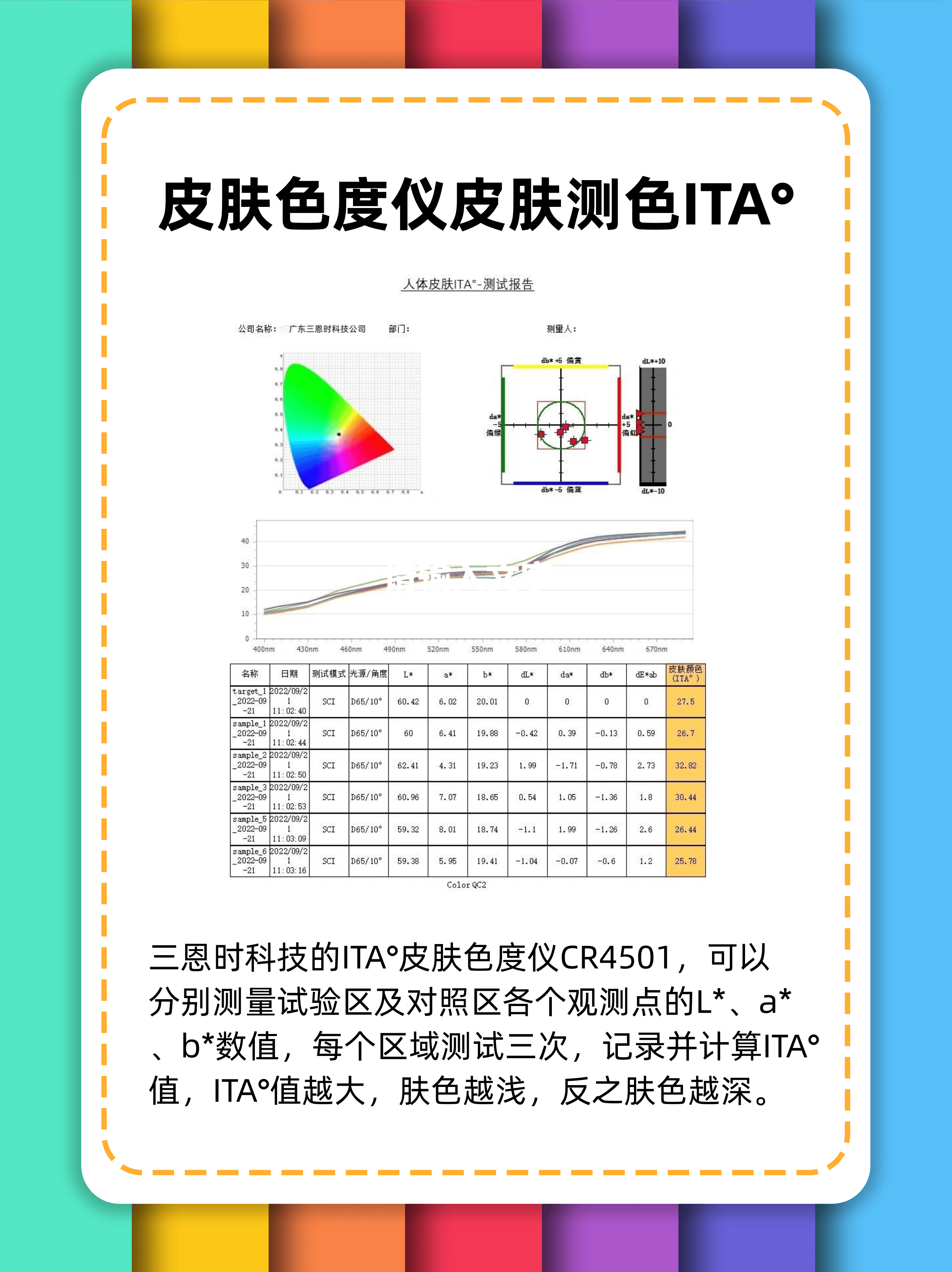 皮膚色度儀皮膚測色ITA°-膚色儀色差儀:色差儀
