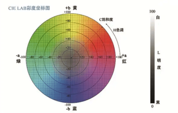 色差儀的主要參數(shù)有哪些<strong></p>
<p>差儀
</strong>？:差儀
