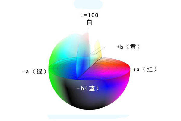 色差儀L、a、b色度值與△L、△a、△b色差值的含義:色差儀
