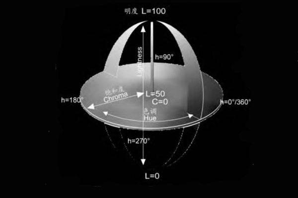 色差儀CIELab、CIELCh、CIELuv顏色空間色度值解析:色差儀
