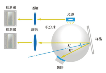 新品首發(fā)彩譜智能觸屏色差儀多行業(yè)通用測(cè)色神器<strong></p>
<p>色差儀
</strong>，僅需 499 元！:色差儀
