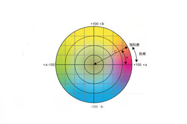 色差儀常用顏色空間有哪些<strong></p>
<p>色差儀
</strong>？CIELab和CIELch什么關(guān)系？:色差儀
