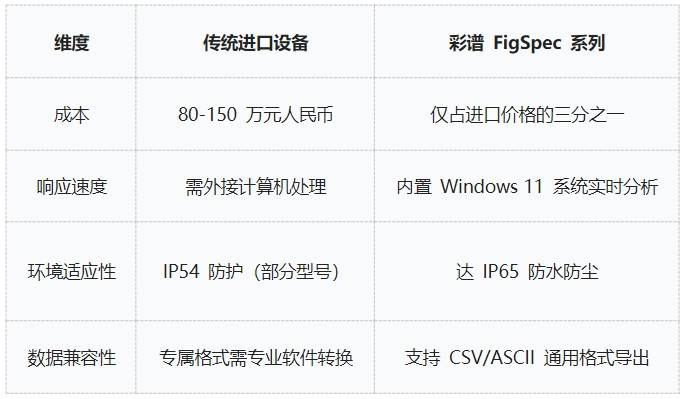 地物光譜儀品牌推薦<strong></p>
<p>彩譜色差儀
</strong>，彩譜FigSpec入圍:彩譜色差儀
